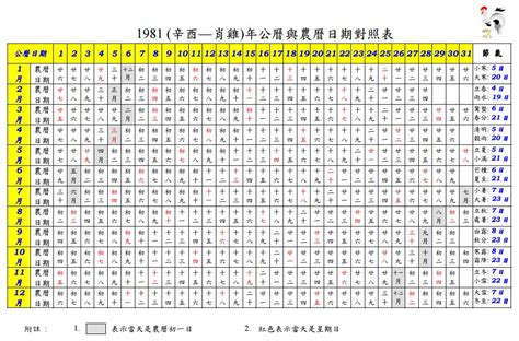 1996年農曆|1996年萬年曆帶農曆，1996陰陽曆對照表，1996年通勝日曆，199…